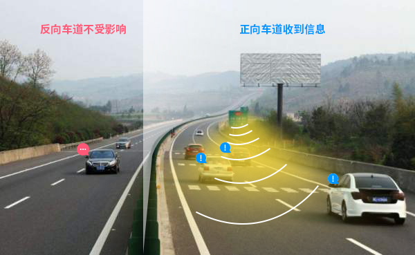 高速定向喇叭 高速定向广播系统仅在规划的车道内定向喊话示警,对反向车道没有影响