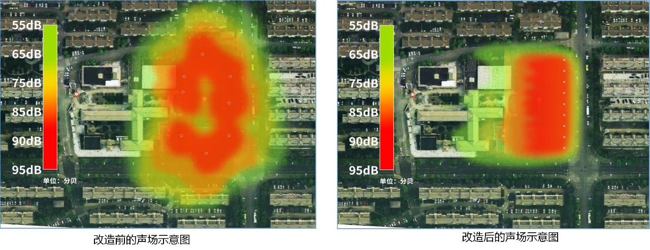 操场定向广播系统安装前后声场对比图
